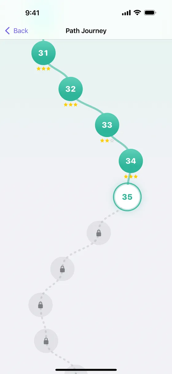 The Gridwise Journey map